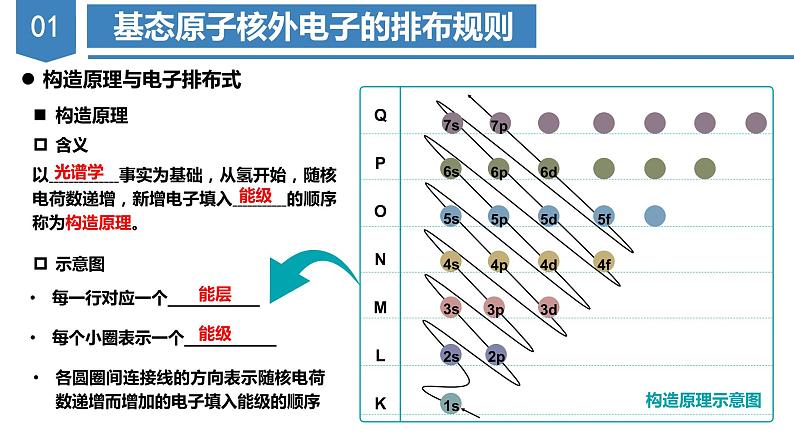 【沪科版】化学选修二  1.2 多电子原子核外电子的排布（课件+练习）05