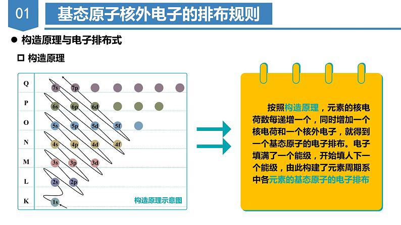 【沪科版】化学选修二  1.2 多电子原子核外电子的排布（课件+练习）06