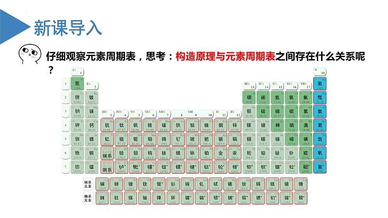 1.3 元素周期律（教学课件） 第3页