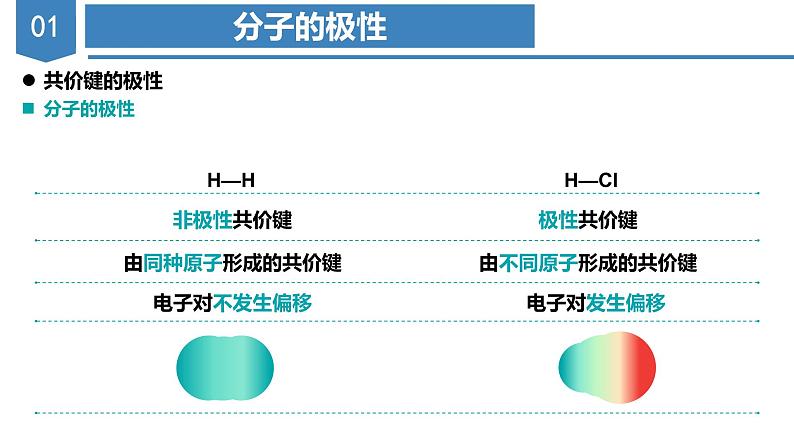 2.2 分子结构与物质的性质（教学课件） 第8页