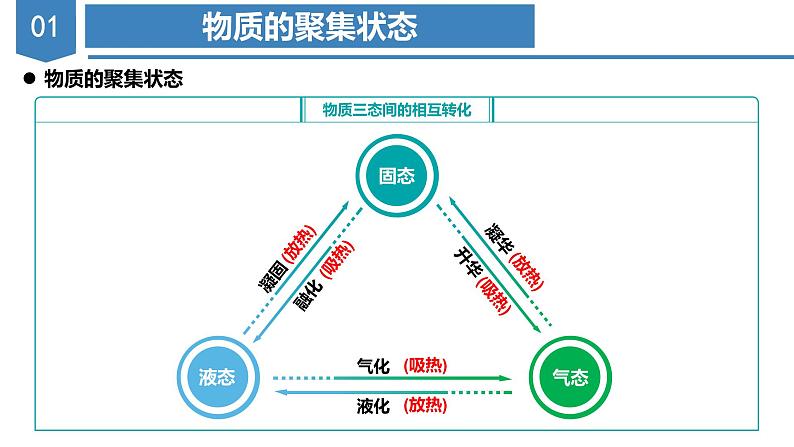 3.1 金属晶体（教学课件） 第5页