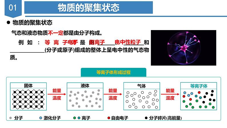 3.1 金属晶体（教学课件） 第8页