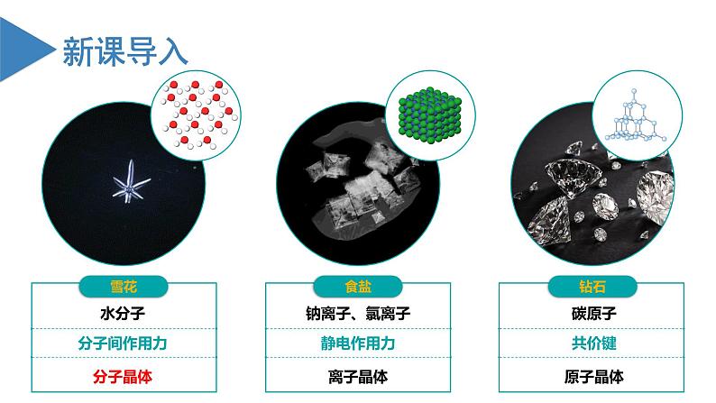 【沪科版】化学选修二  3.3 共价晶体和分子晶体（课件+练习）04