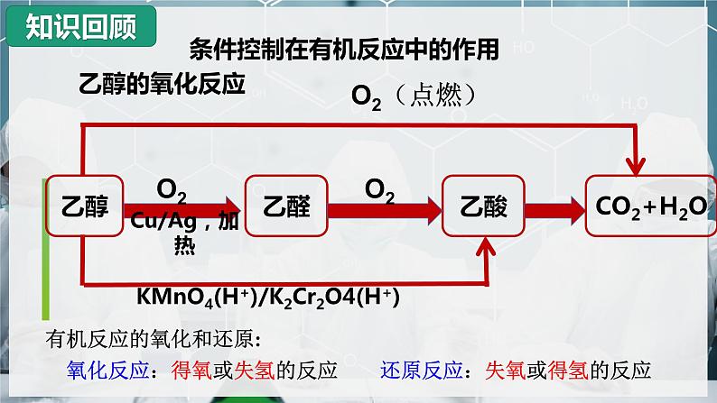 【沪科版】化学必修二  7.3.2 乙酸（课件+同步练习）02