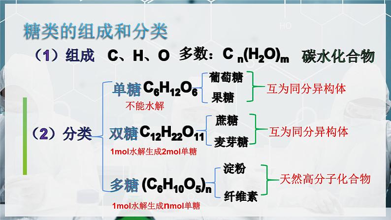 【沪科版】化学必修二  7.4 糖、油脂和蛋白质（课件+同步练习）06