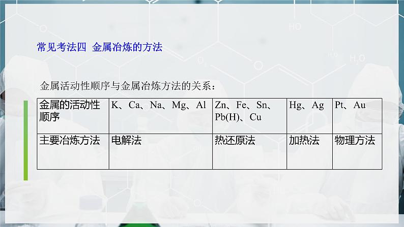 【沪科版】化学必修二  5.2.1 重要的金属化合物 第1课时（课件+同步练习）05