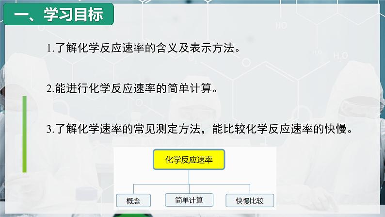 【沪科版】化学必修二  6.1.1 化学反应速率的概念和简单计算（课件+同步练习）03