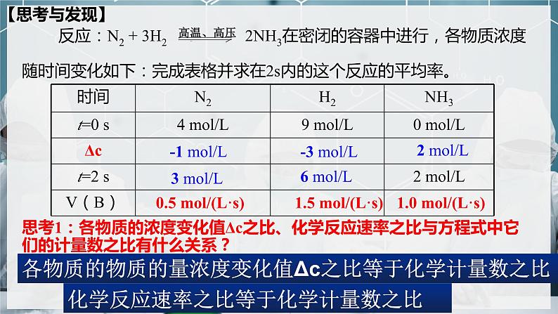 【沪科版】化学必修二  6.1.1 化学反应速率的概念和简单计算（课件+同步练习）07