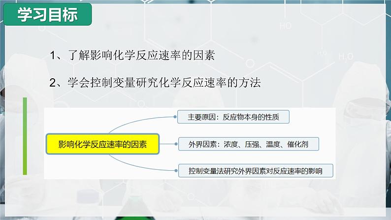 【沪科版】化学必修二  6.1.2 影响化学反应速率的因素（课件+同步练习）07