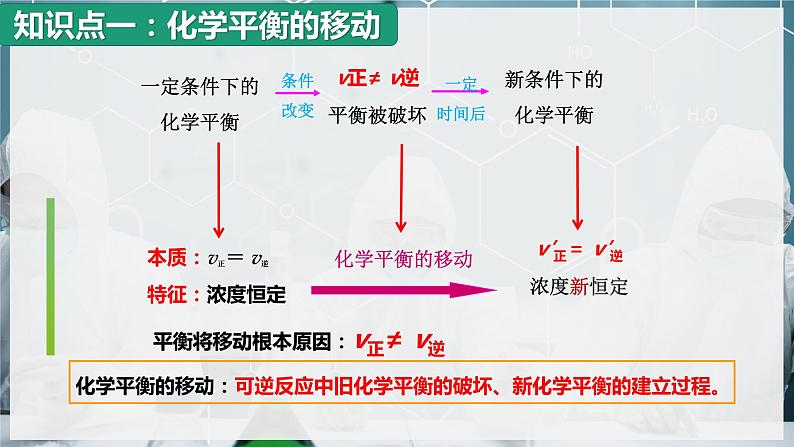 6.2.2 化学平衡移动第6页