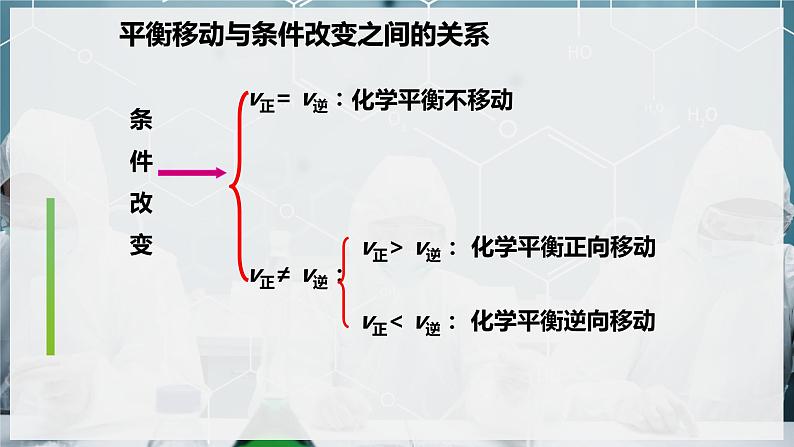 6.2.2 化学平衡移动第7页