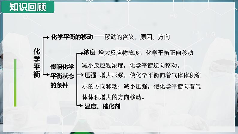 【沪科版】化学必修二  6.3.1 工业制硫酸的反应原理和生产过程（课件+同步练习）02