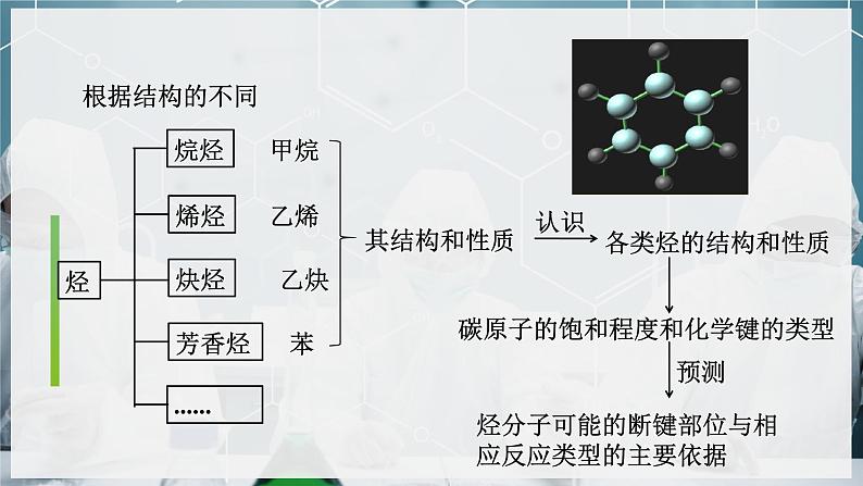 【沪科版】化学必修二  7.1.2 烷烃（课件+同步练习）08