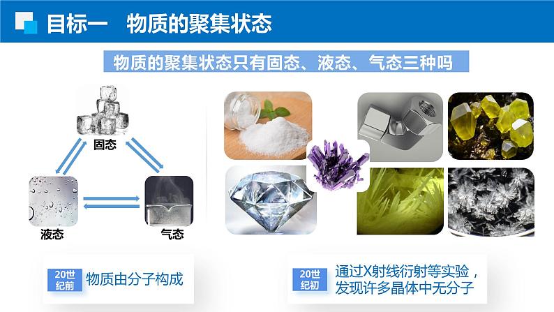 3.1.1物质的聚集状态 晶体与非晶体 人教版高二化学选择性必修2课件02