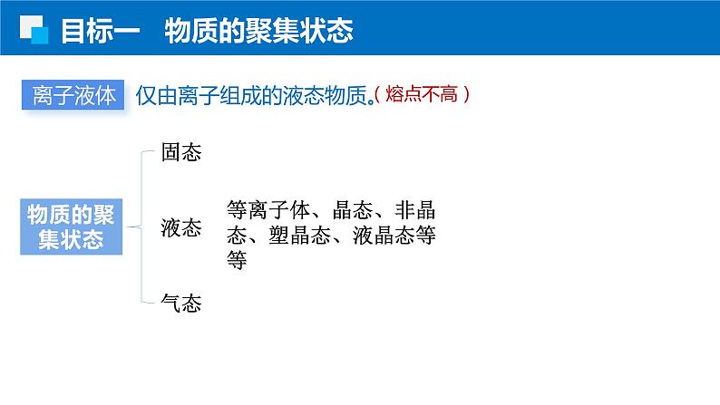 3.1.1物质的聚集状态 晶体与非晶体 人教版高二化学选择性必修2课件07