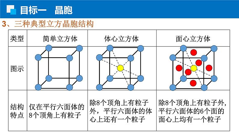 3.1.2晶胞 晶胞结构测定 人教版高二化学选择性必修2课件05