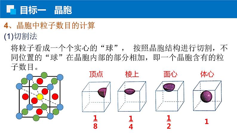 3.1.2晶胞 晶胞结构测定 人教版高二化学选择性必修2课件第7页