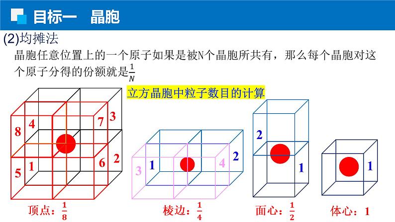 3.1.2晶胞 晶胞结构测定 人教版高二化学选择性必修2课件第8页