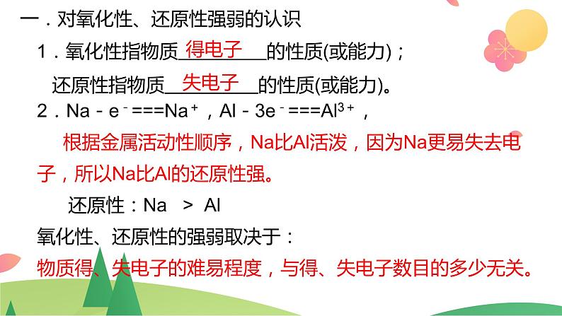 1.3.3 氧化还原反应的规律及应用（精讲课件）-高一化学同步学习高效学讲练（人教版必修第一册）第4页