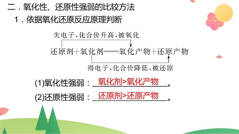 1.3.3 氧化还原反应的规律及应用（精讲课件）-高一化学同步学习高效学讲练（人教版必修第一册）第6页