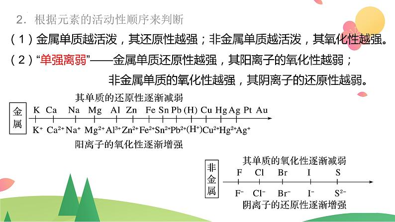 1.3.3 氧化还原反应的规律及应用（精讲课件）-高一化学同步学习高效学讲练（人教版必修第一册）第8页