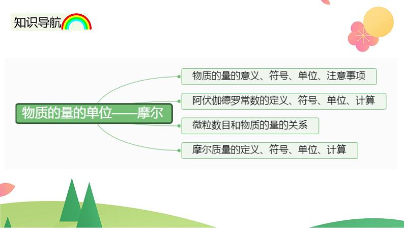 2.3.1 物质的量的单位——摩尔（精讲课件）-高一化学同步学习高效学讲练（人教版必修第一册）第4页