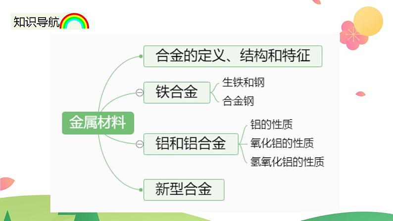 3.2.1+金属材料（精讲课件）-高一化学同步学习高效学讲练（人教版必修第一册）04