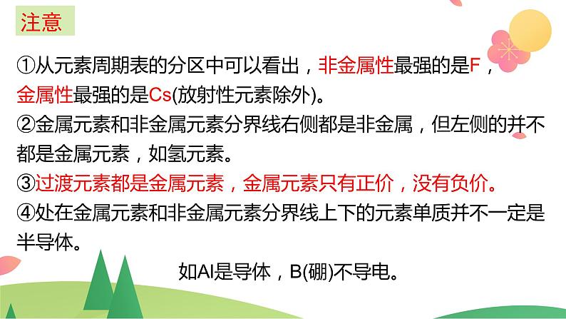 4.2.2 元素周期表和元素周期律的应用（精讲课件）-高一化学同步学习高效学讲练（人教版必修第一册）05