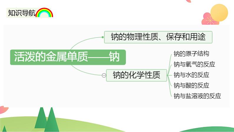 2.1.1 活泼的金属单质——钠（精讲课件）-高一化学同步学习高效学讲练（人教版必修第一册）第4页