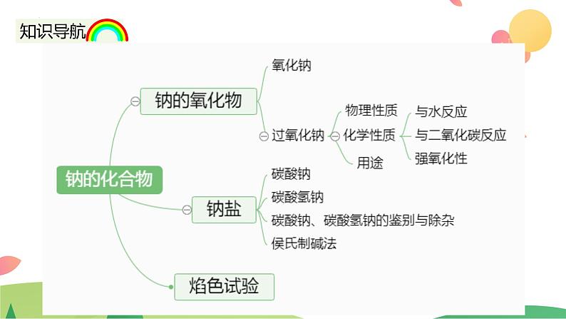 2.1.2+钠的几种化合物+焰色试验（精讲课件）-高一化学同步学习高效学讲练（人教版必修第一册）04