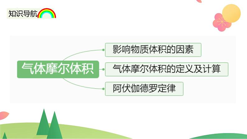 2.3.2 气体摩尔体积（精讲课件）-高一化学同步学习高效学讲练（人教版必修第一册）04