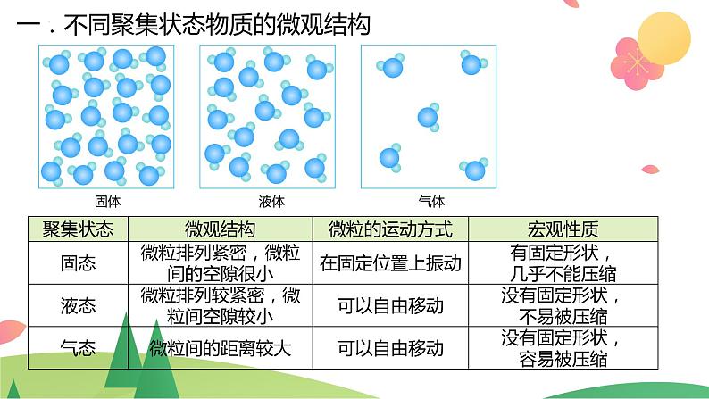 2.3.2 气体摩尔体积（精讲课件）-高一化学同步学习高效学讲练（人教版必修第一册）06