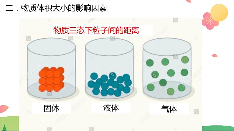 2.3.2 气体摩尔体积（精讲课件）-高一化学同步学习高效学讲练（人教版必修第一册）07