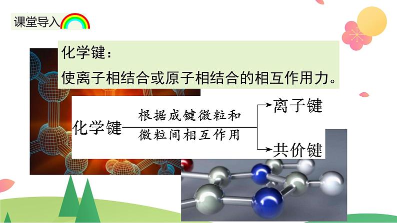 4.3.1 离子键（精讲课件）-高一化学同步学习高效学讲练（人教版必修第一册）第4页