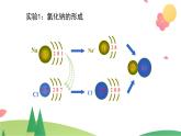 4.3.1 离子键（精讲课件）-高一化学同步学习高效学讲练（人教版必修第一册）