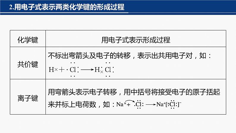 专题一　选择题专攻　1.化学用语的规范使用 2024年高考化学二轮复习课件+讲义07