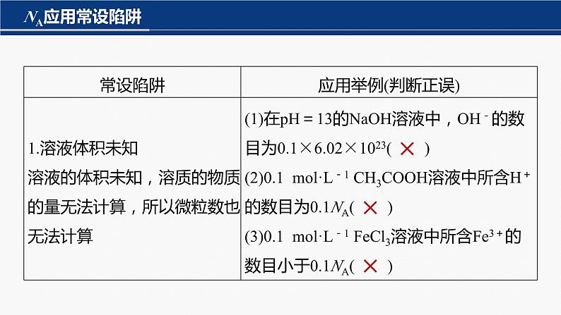 专题一　选择题专攻　2.阿伏加德罗常数的应用第3页