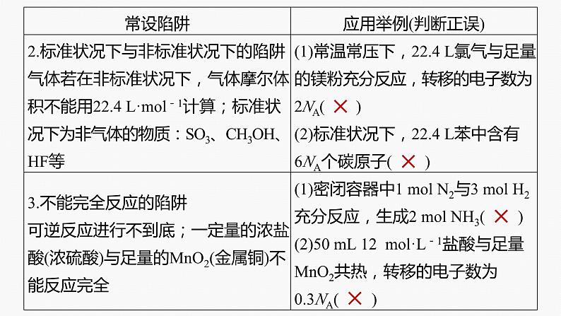 专题一　选择题专攻　2.阿伏加德罗常数的应用第4页