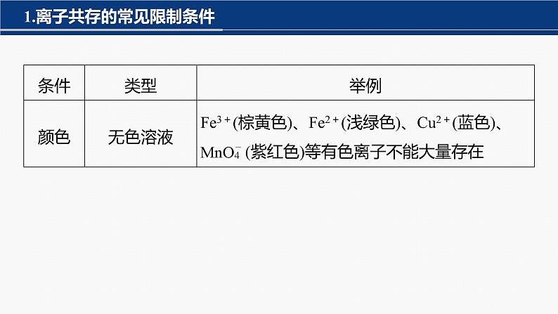 专题一　选择题专攻　5.离子共存、离子检验与推断第3页