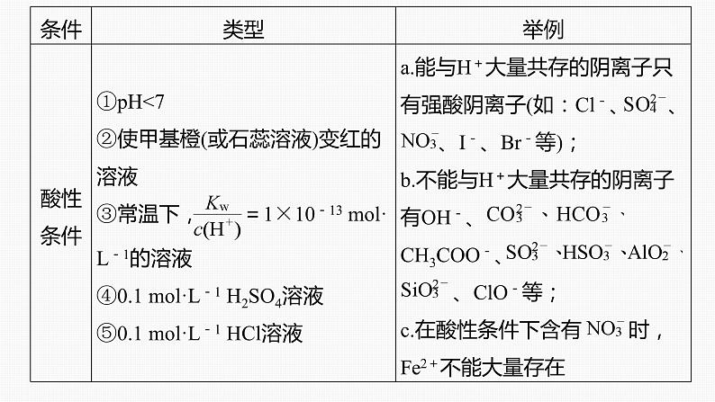 专题一　选择题专攻　5.离子共存、离子检验与推断第4页