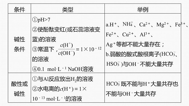 专题一　选择题专攻　5.离子共存、离子检验与推断第5页