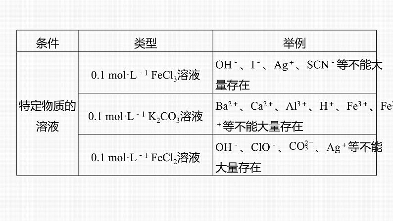 专题一　选择题专攻　5.离子共存、离子检验与推断第6页