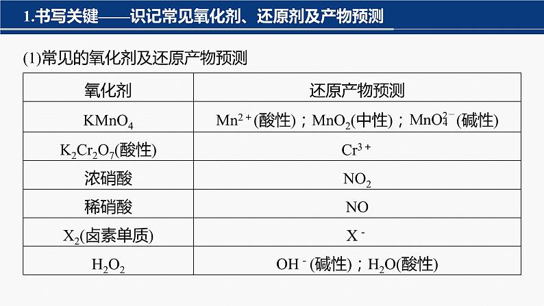 专题一　主观题突破　新情景下方程式的书写第3页