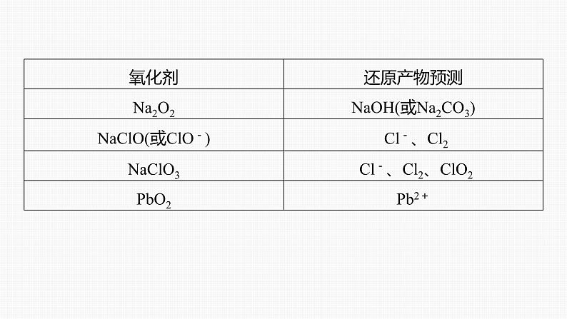 专题一　主观题突破　新情景下方程式的书写第4页