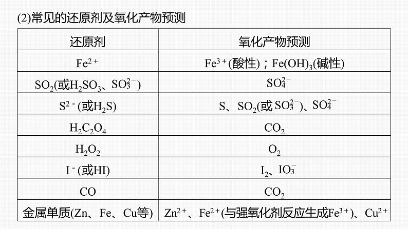 专题一　主观题突破　新情景下方程式的书写第5页