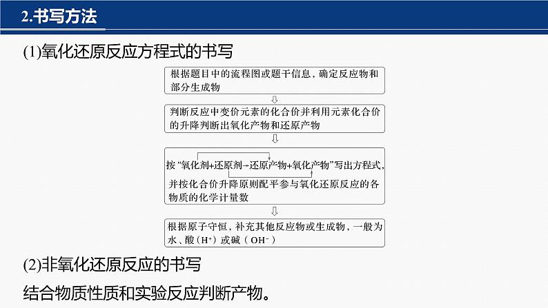 专题一　主观题突破　新情景下方程式的书写第6页