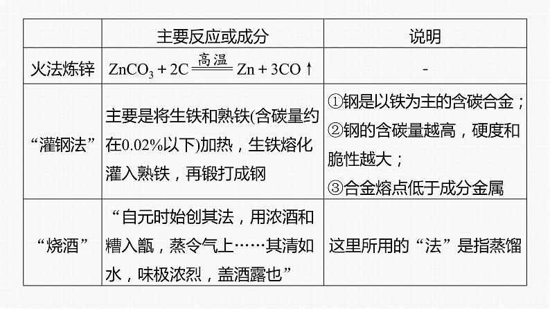 专题二　选择题专攻　2.化学与传统文化第8页