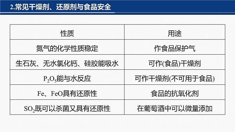 专题二　选择题专攻　3.常见无机物的性质与用途 2024年高考化学二轮复习课件+讲义04