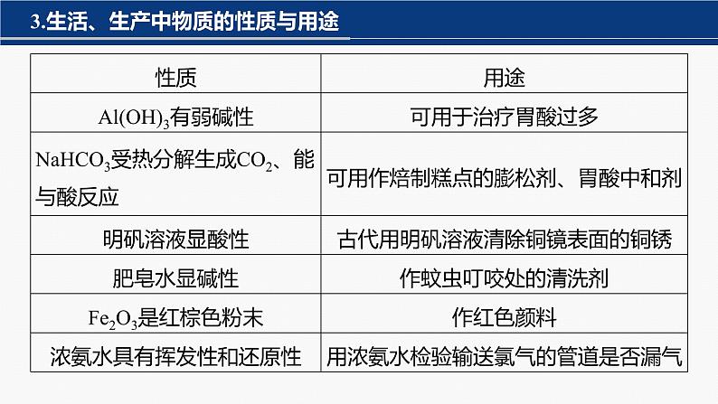 专题二　选择题专攻　3.常见无机物的性质与用途 2024年高考化学二轮复习课件+讲义05