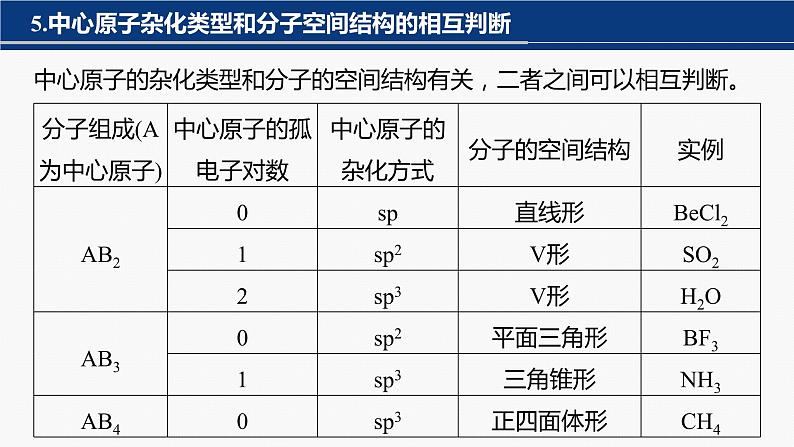 专题三　主观题突破　2.电离能、电负性、化学键、杂化方式与空间结构类原因解释题第8页